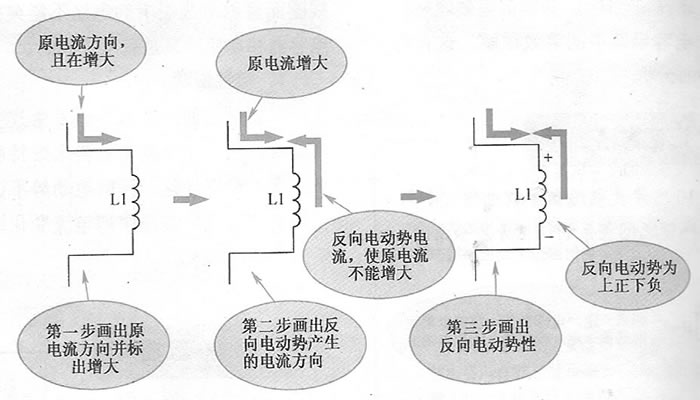 圖11 線圖中反向電動勢極性判別方法示意圖